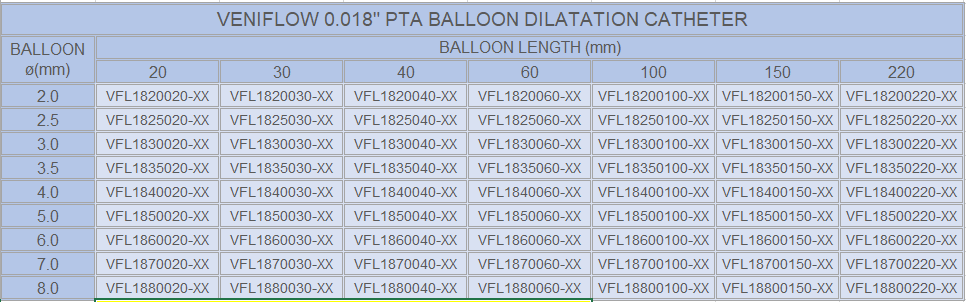veniflow 18 pta balon dilatasyon kateteri opsiyon tablosu