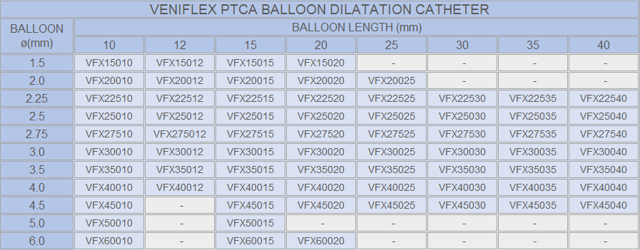 veniflex ptca opsiyon tablosu