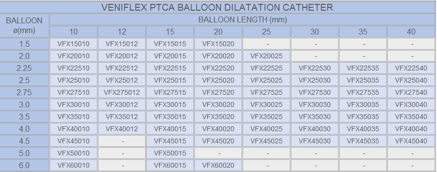 veniforce plus ptca balon dilatasyon kateteri opsiyon tablosu